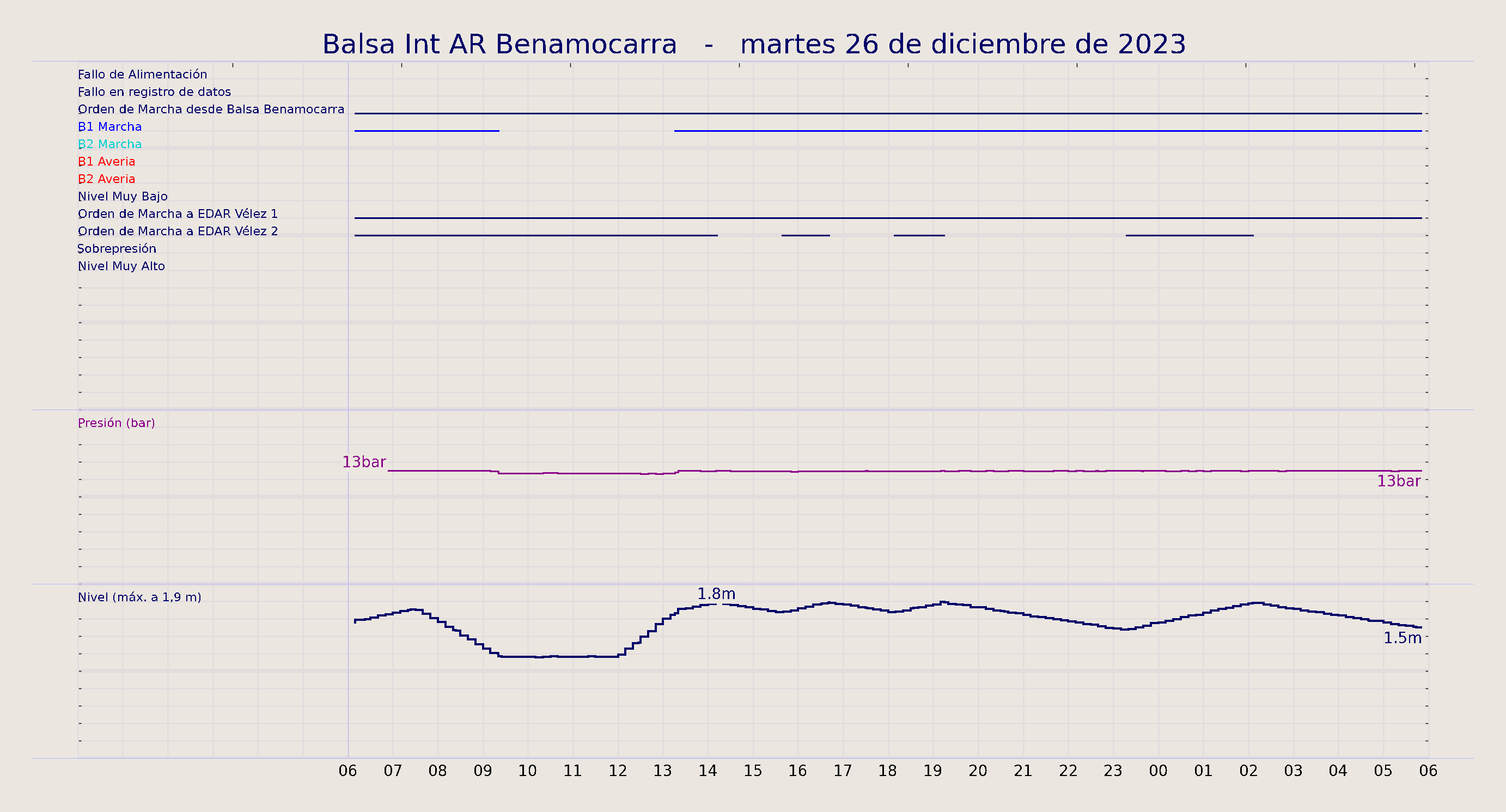 ../../imagenes/vid/2023/Balsa Int AR Benamocarra/2023-12-26 Balsa Int AR Benamocarra.png